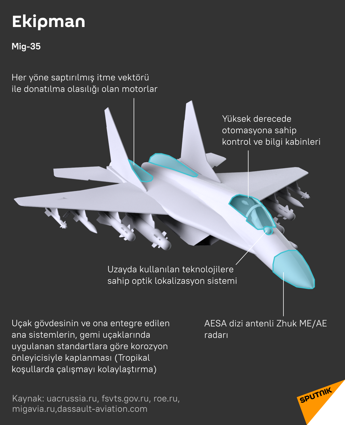 MiG-35 ile Dassault Rafale uçaklarının karşılaştırması - Sputnik Türkiye