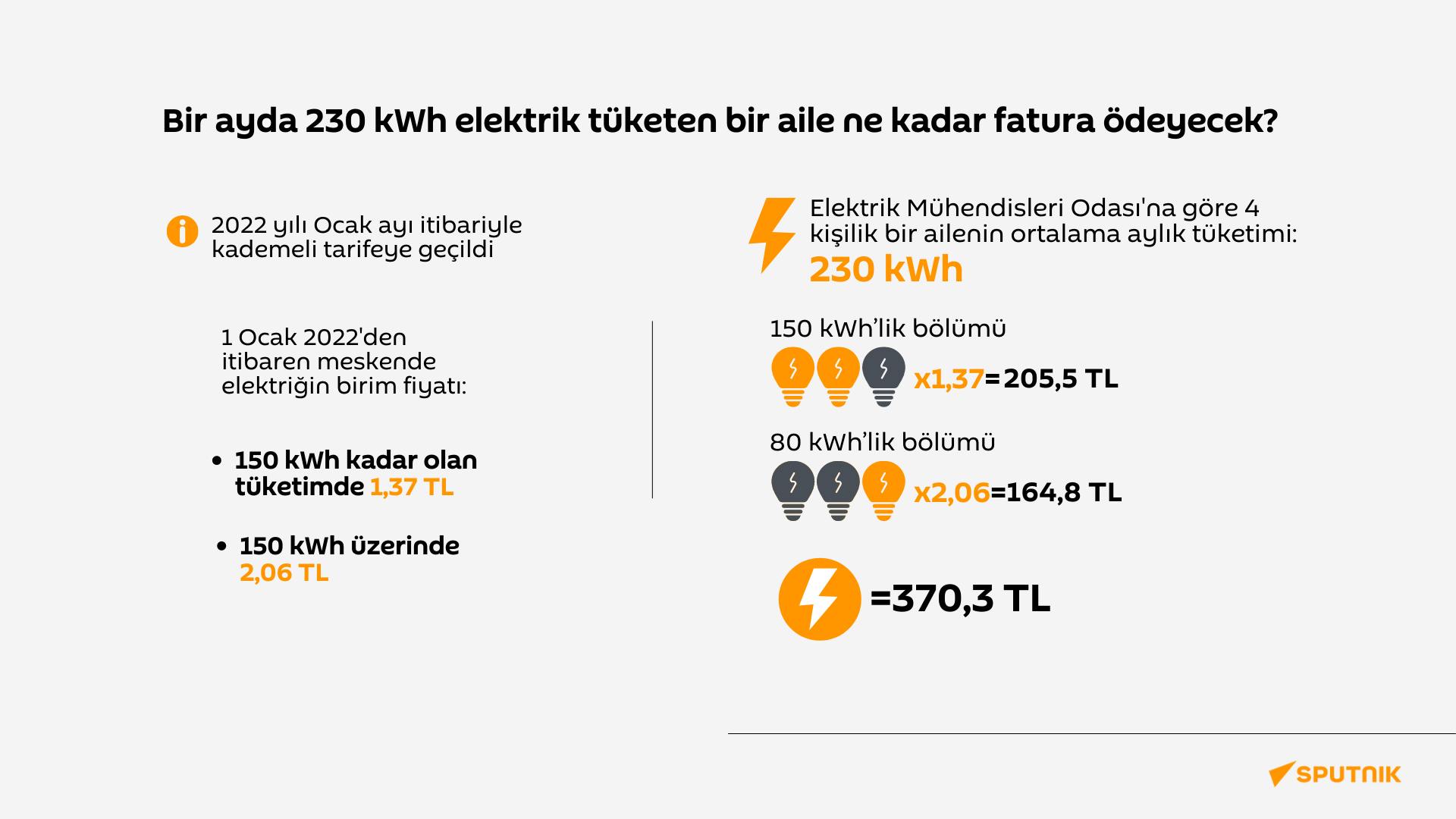elektrik faturası  - Sputnik Türkiye