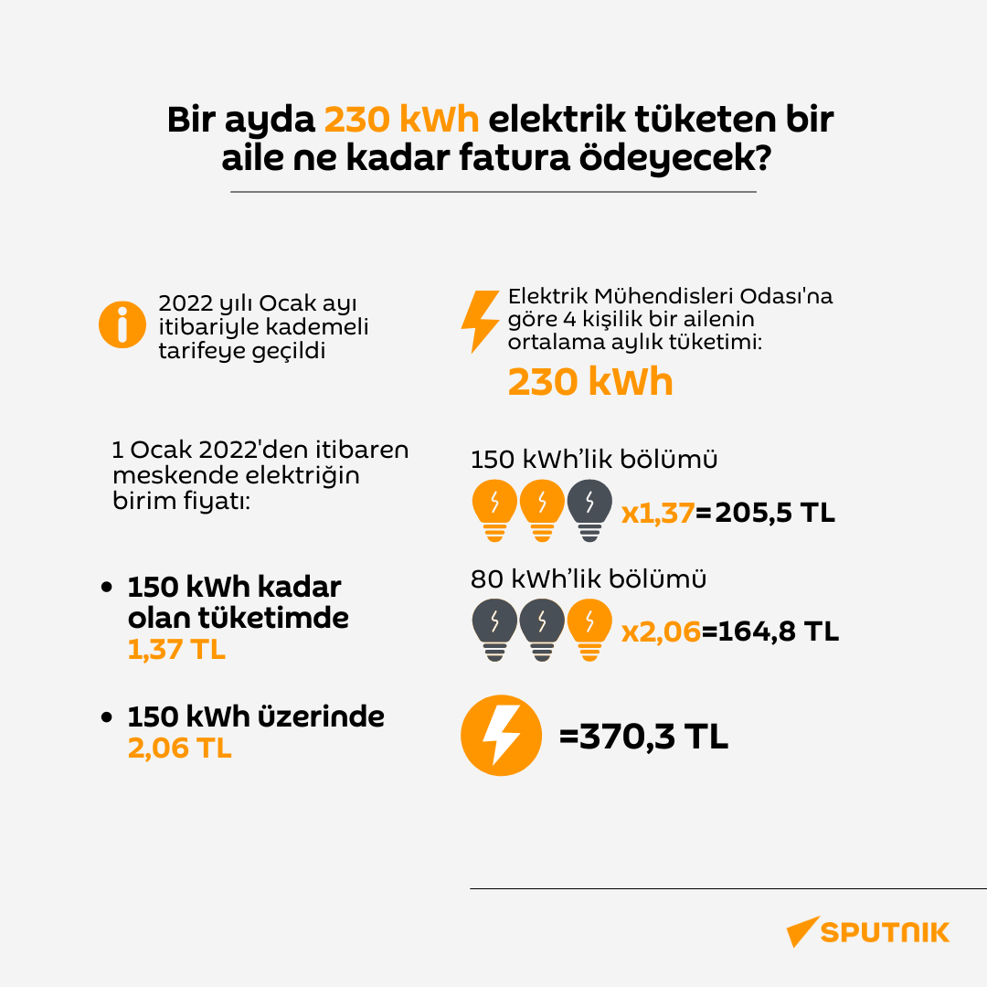 elektrik faturası  - Sputnik Türkiye
