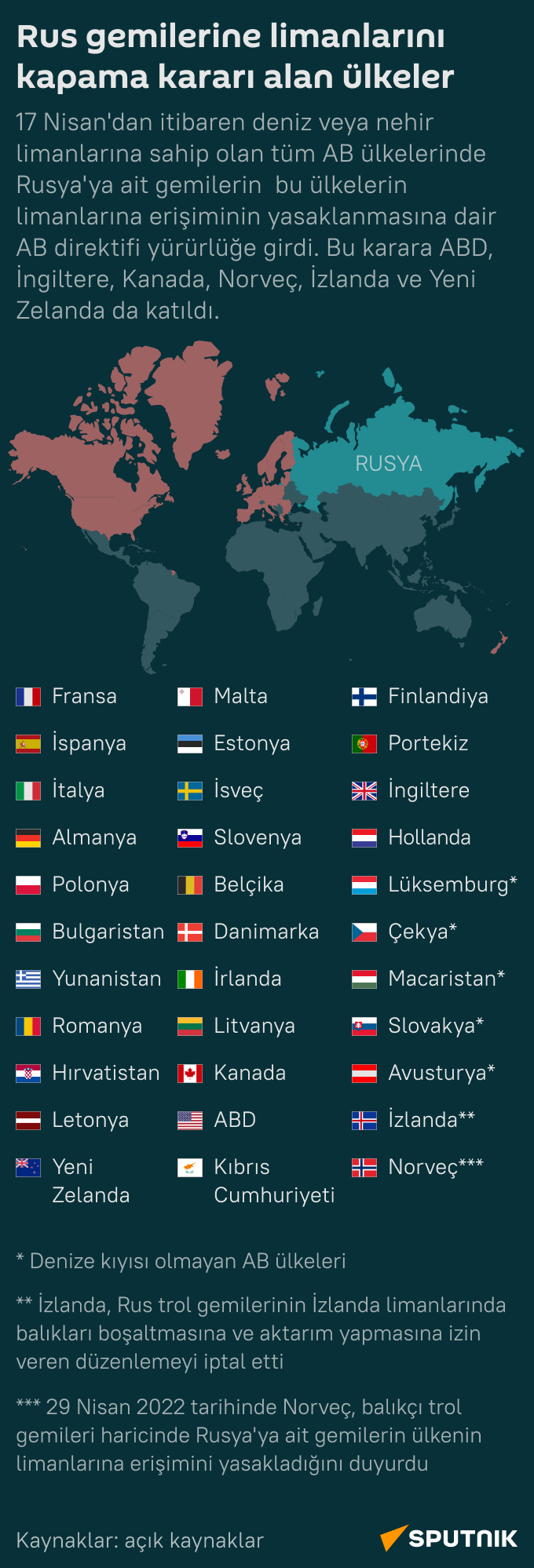 İnfografik - Sputnik Türkiye