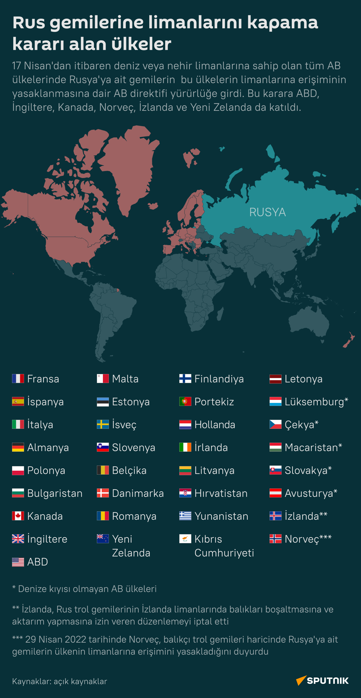 İnfografik - Sputnik Türkiye