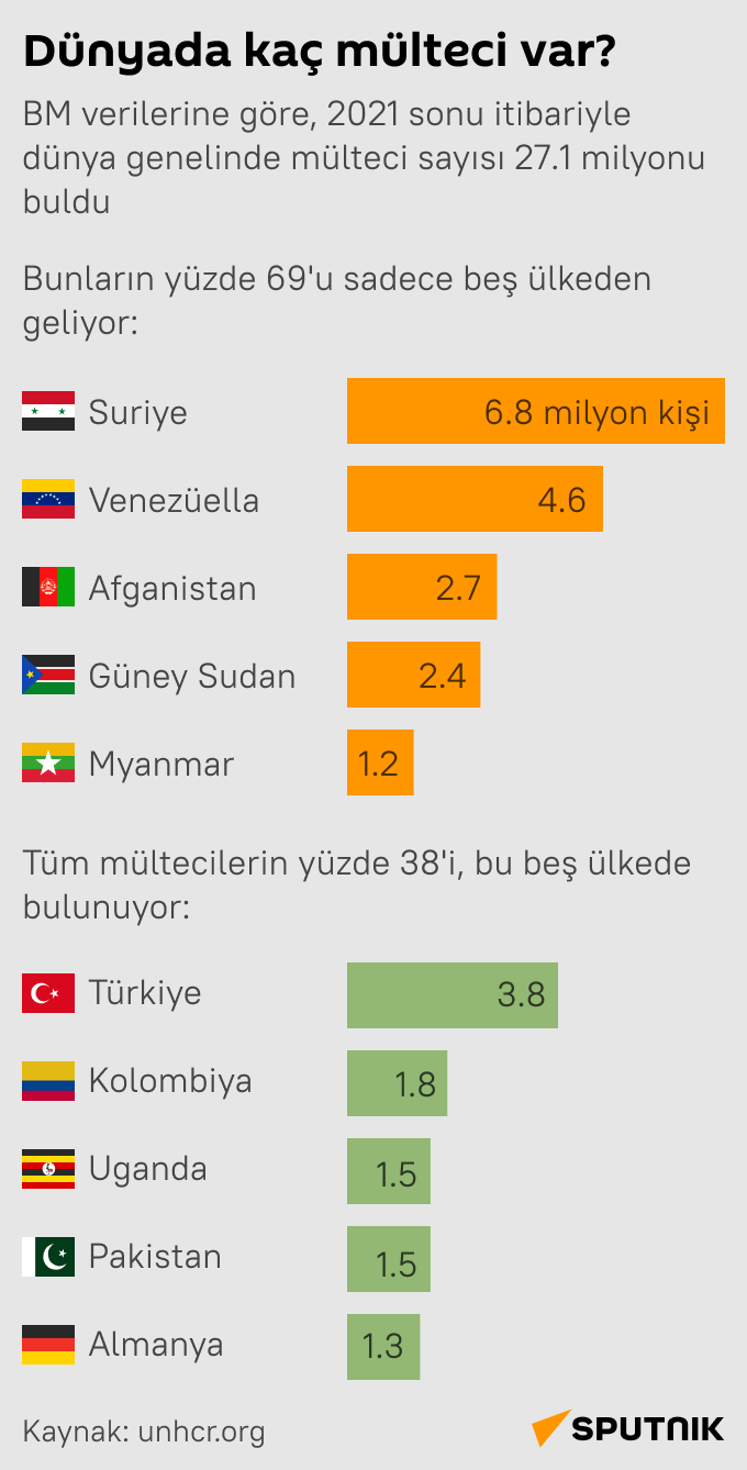 İnfografik - Sputnik Türkiye