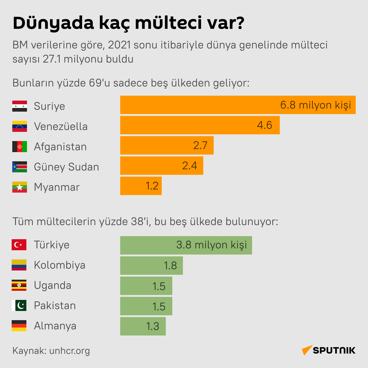 İnfografik - Sputnik Türkiye