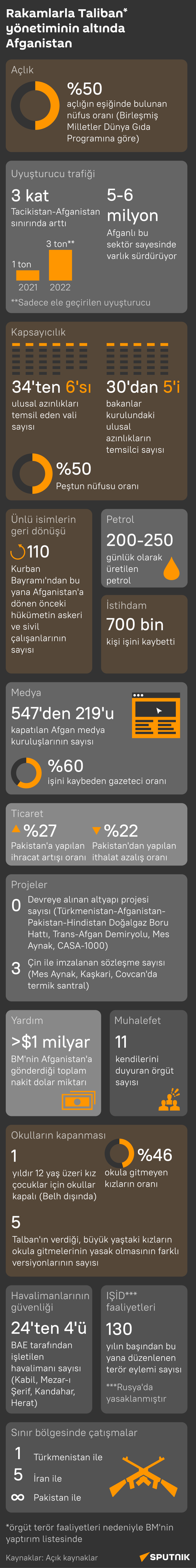 Taliban - Sputnik Türkiye