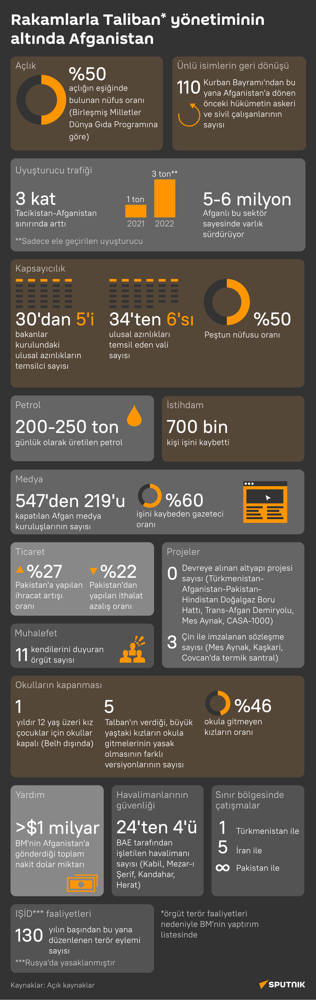 Taliban - Sputnik Türkiye