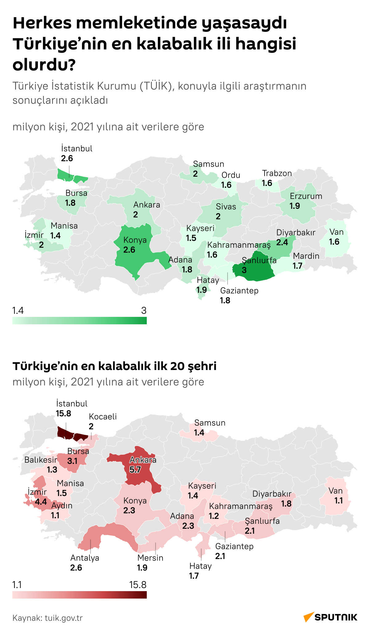 İnfografik Türkiye - Sputnik Türkiye