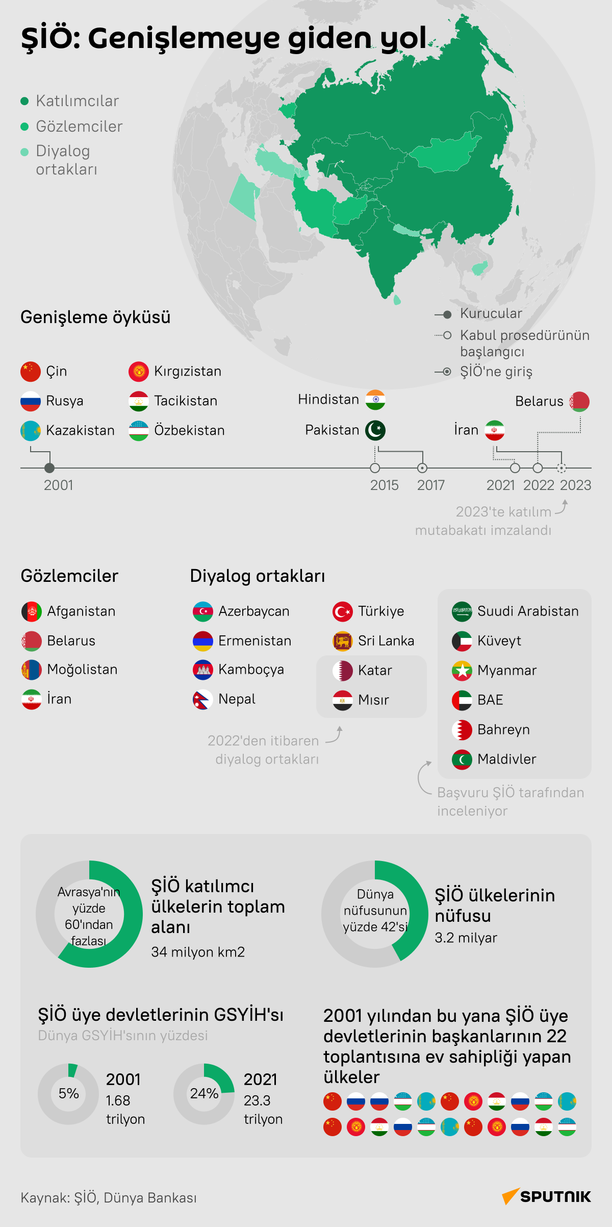 İnfografik - Sputnik Türkiye