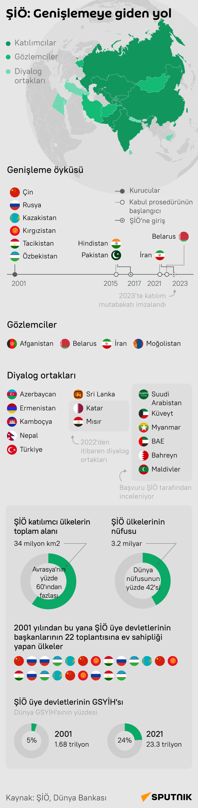 İnfografik - Sputnik Türkiye