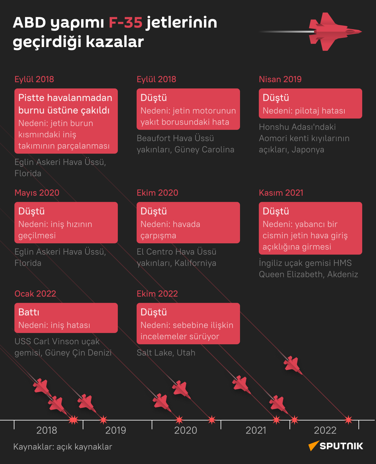 İnfografik - Sputnik Türkiye