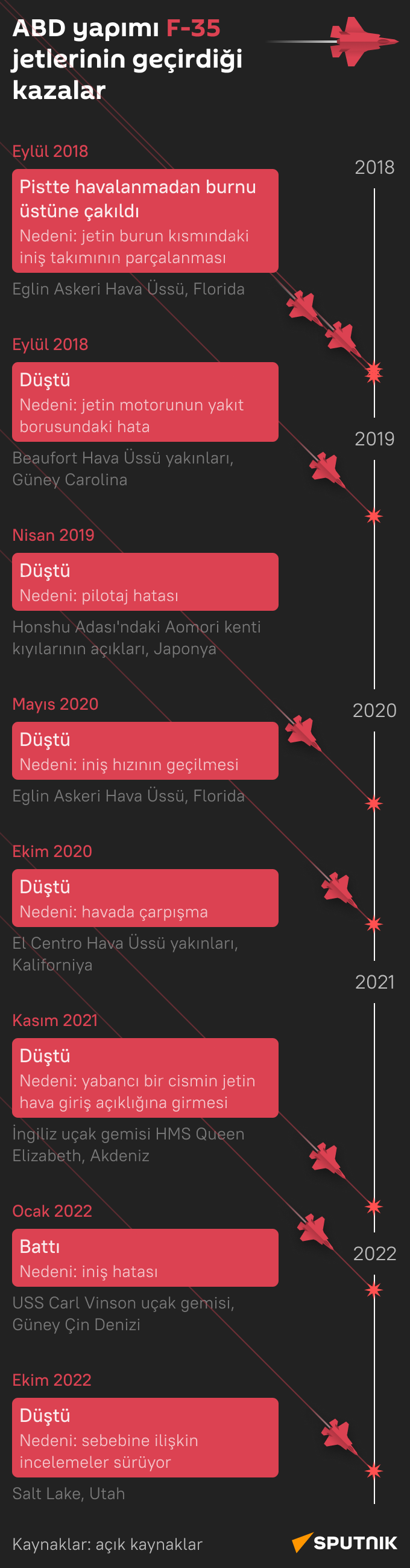 İnfografik - Sputnik Türkiye