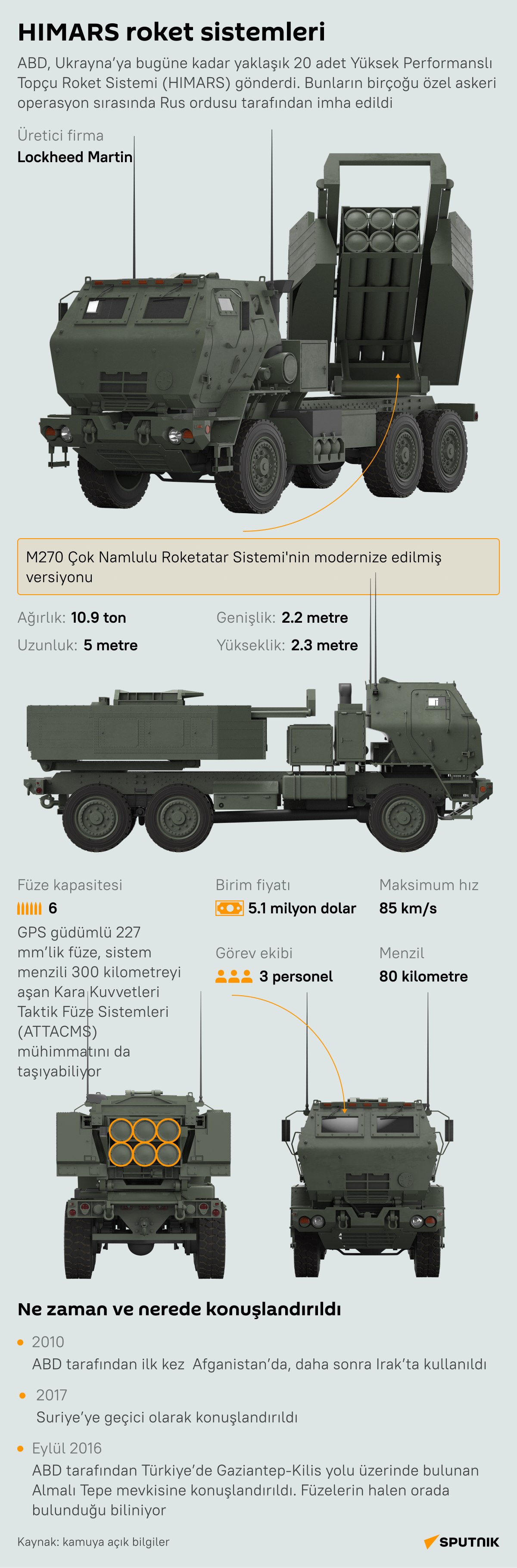 İnfografik Ukrayna krizini körükleyen ve uzatmak isteyen ABD, HIMARS’ları Kiev’e teslim ediyor  - Sputnik Türkiye