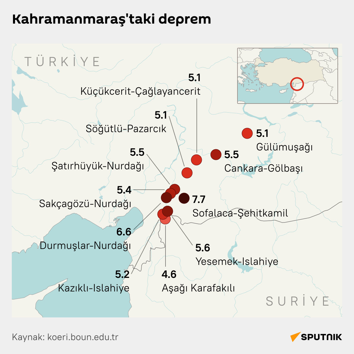 İnfografik Kahramanmaraş’taki deprem  - Sputnik Türkiye
