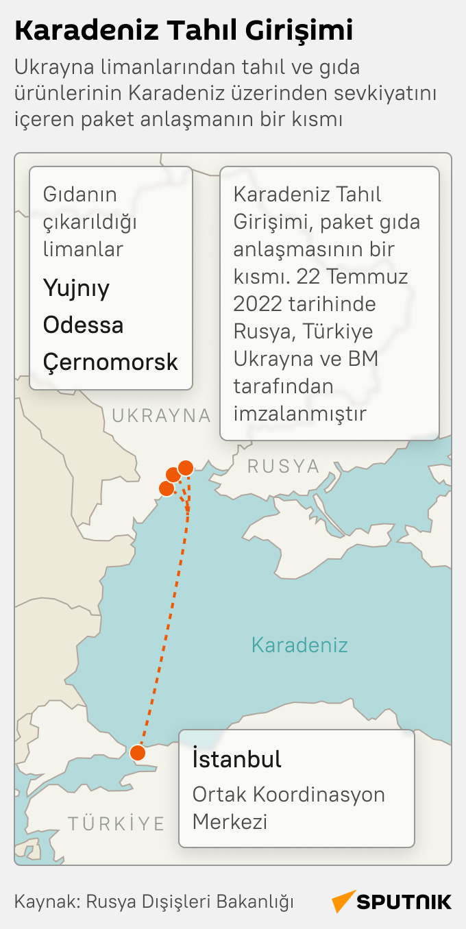 İnfografik Karadeniz Tahıl Girişimi - Sputnik Türkiye