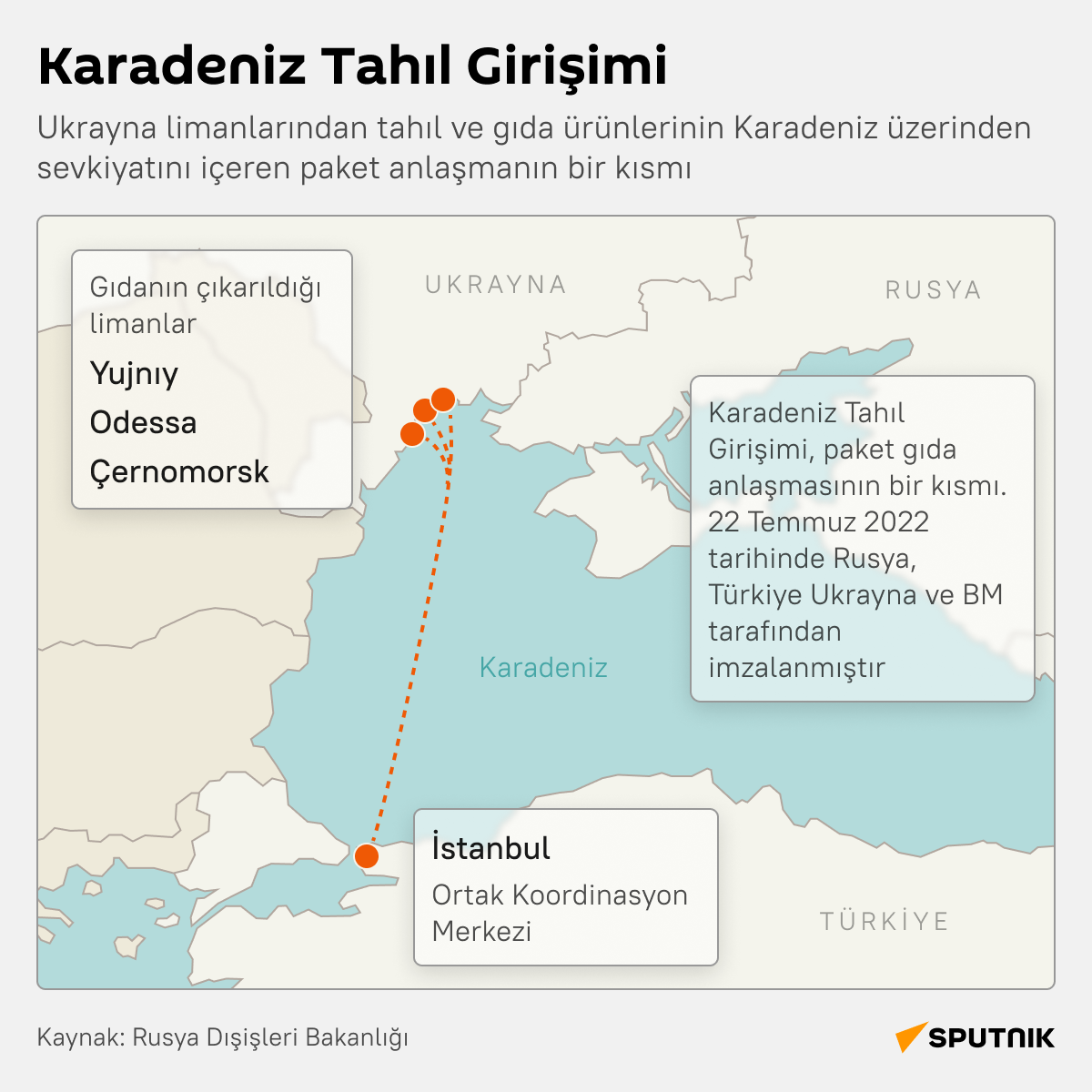 İnfografik Karadeniz Tahıl Girişimi - Sputnik Türkiye