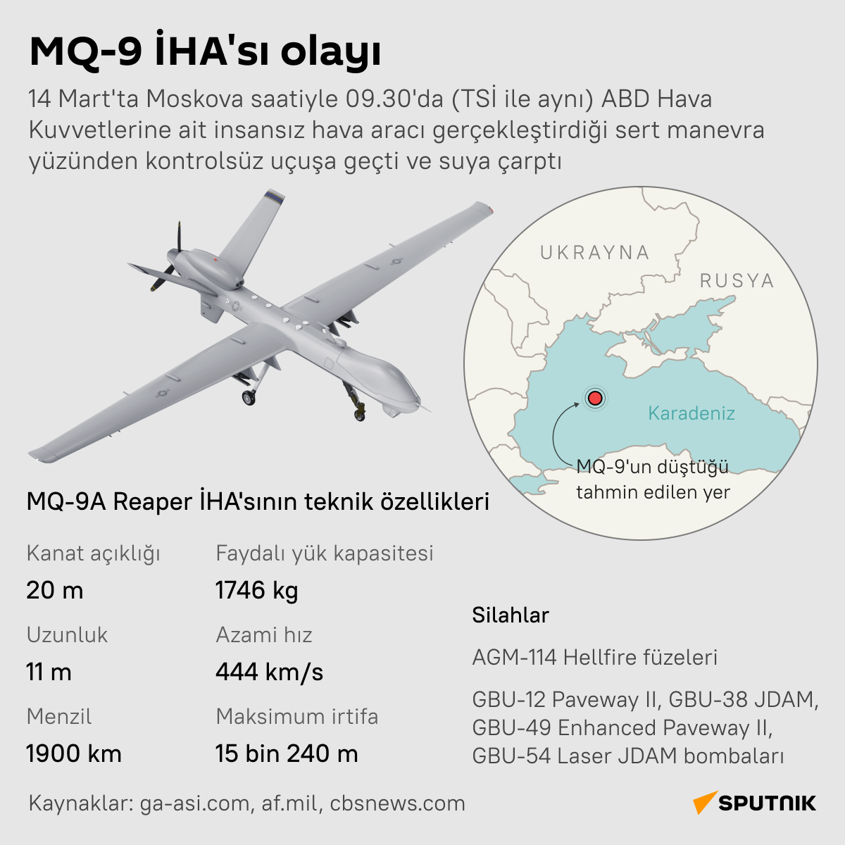 İnfografik MQ-9 İHA’sı olayı - Sputnik Türkiye