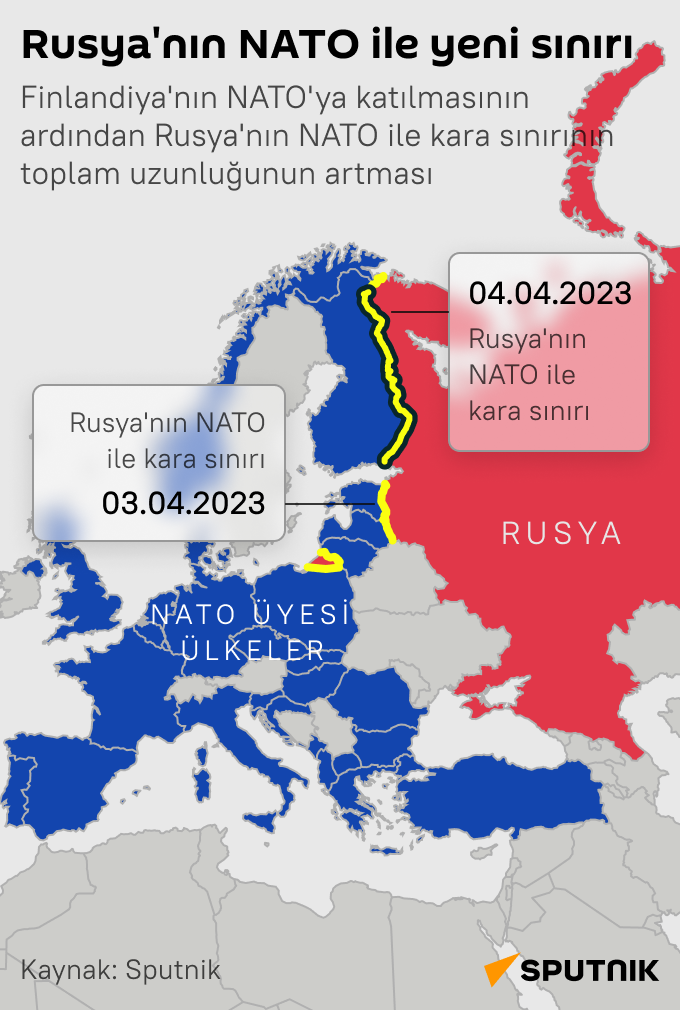 İnfografik Rusya’nın NATO ile yeni sınırı  - Sputnik Türkiye