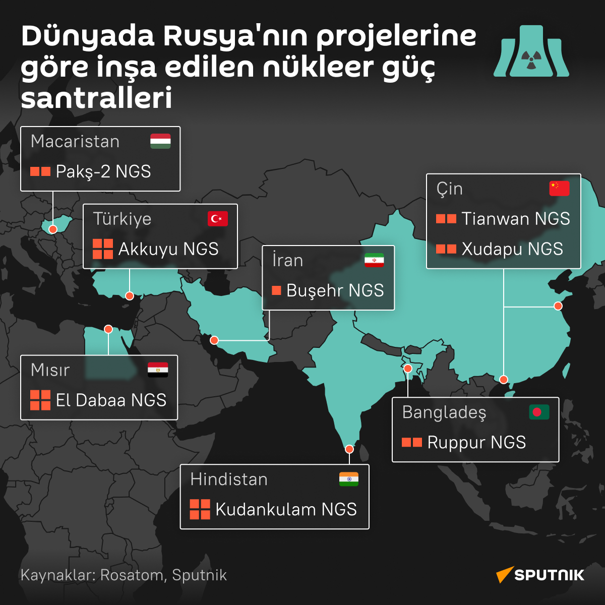 İnfografik Dünyada Rusya’nın projelerine göre inşa edilen nükleer güç santralleri  - Sputnik Türkiye