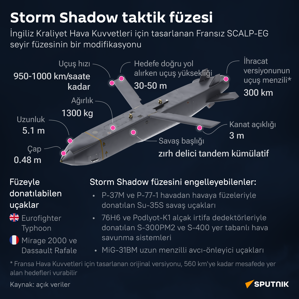 İnfografik Storm Shadow taktik füzesi  - Sputnik Türkiye
