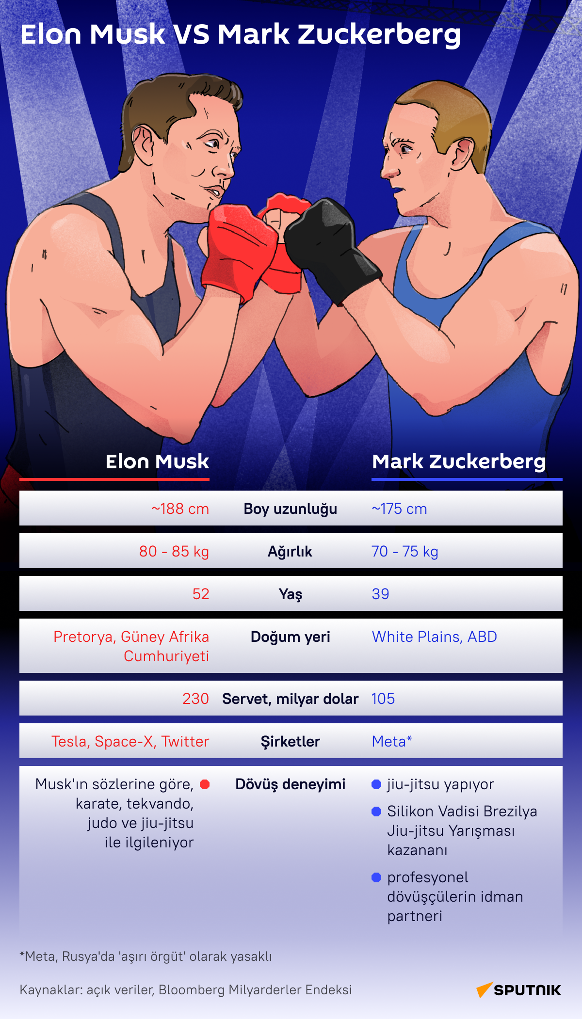  İnfografik Elon Musk VS Mark Zuckerberg  - Sputnik Türkiye