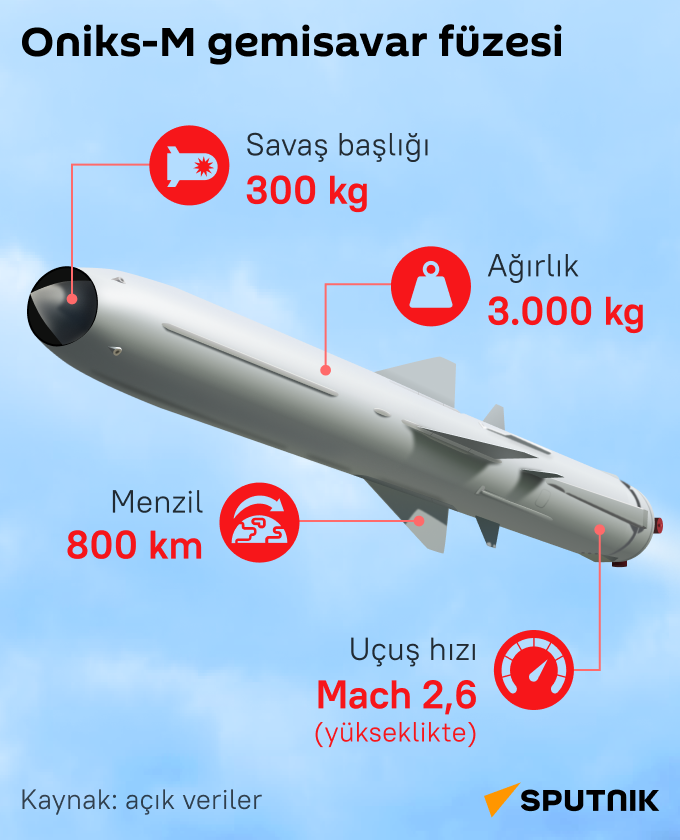 Rus Oniks-M gemisavar füzesi infografik  - Sputnik Türkiye