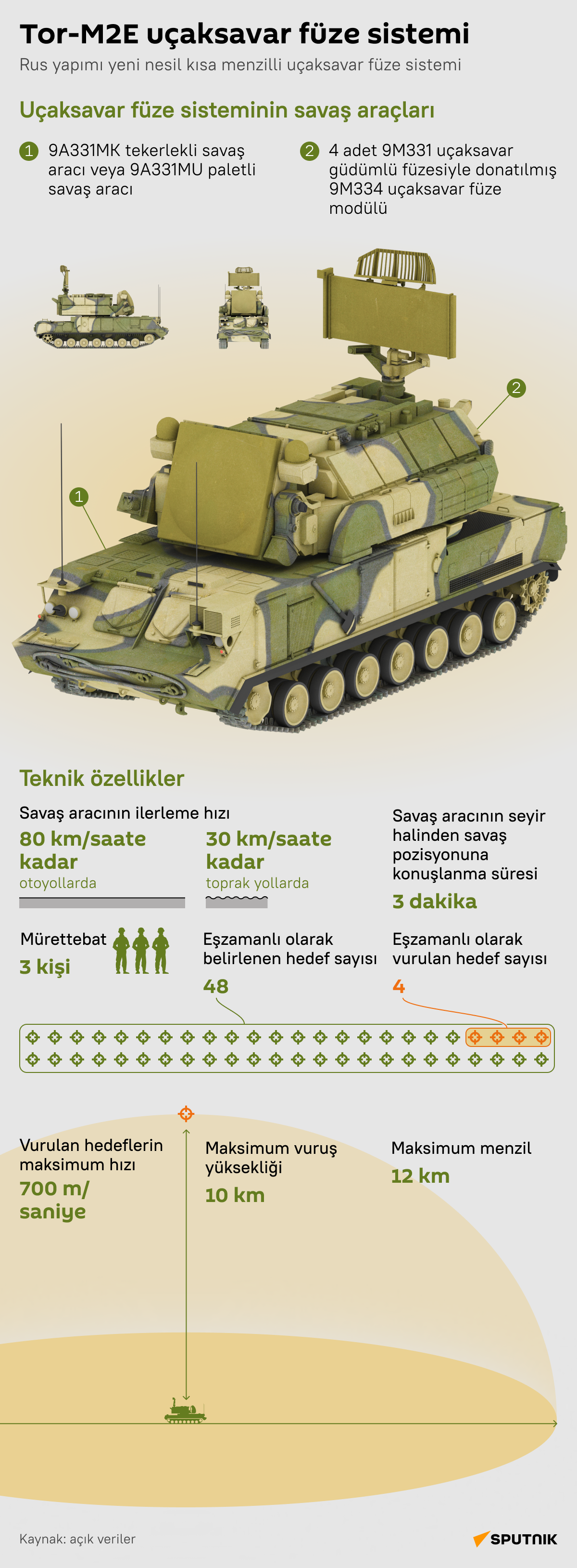 Rus Tor-M2E uçaksavar füze sistemi infografik  - Sputnik Türkiye