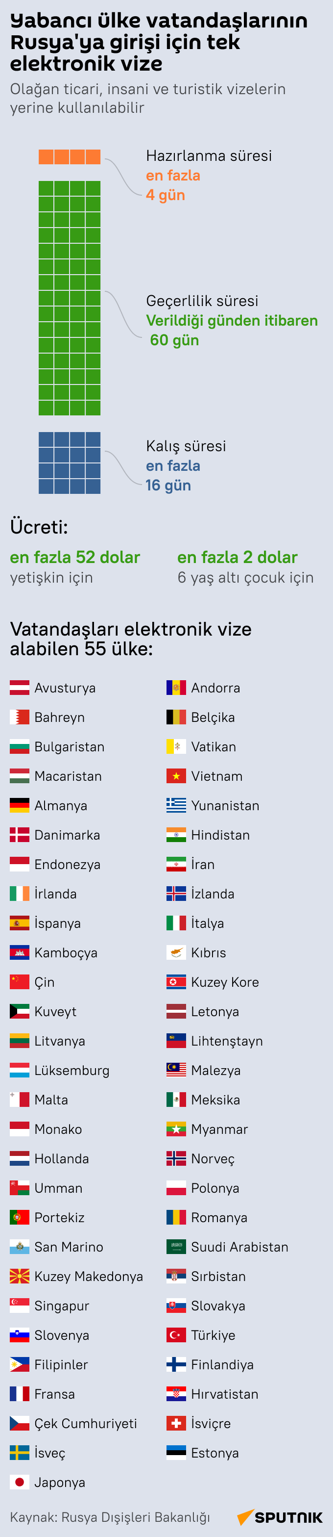 Rusya'dan 55 ülkeye e-vize uygulaması infografik  - Sputnik Türkiye