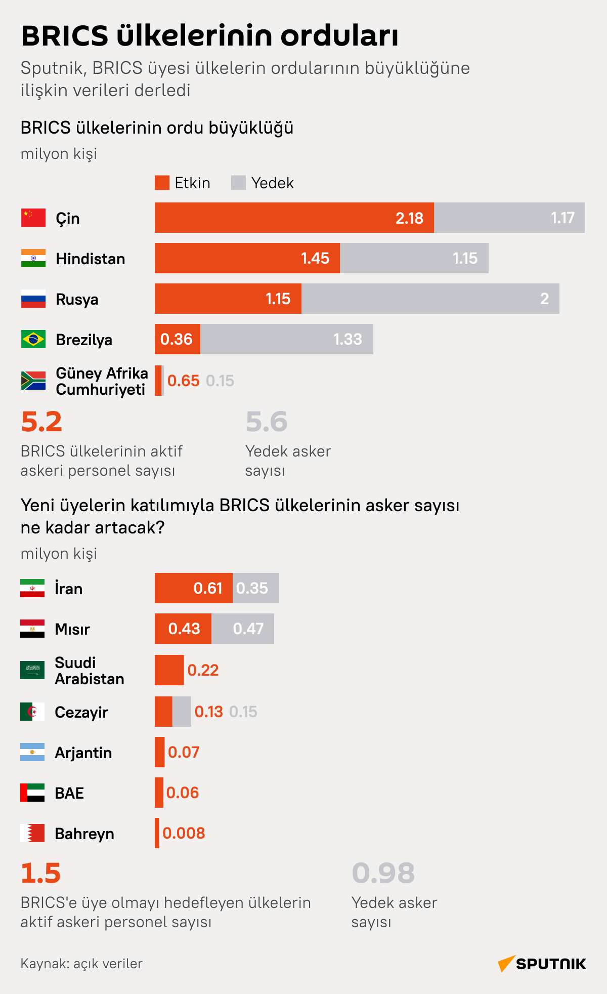 İnfografik - Sputnik Türkiye