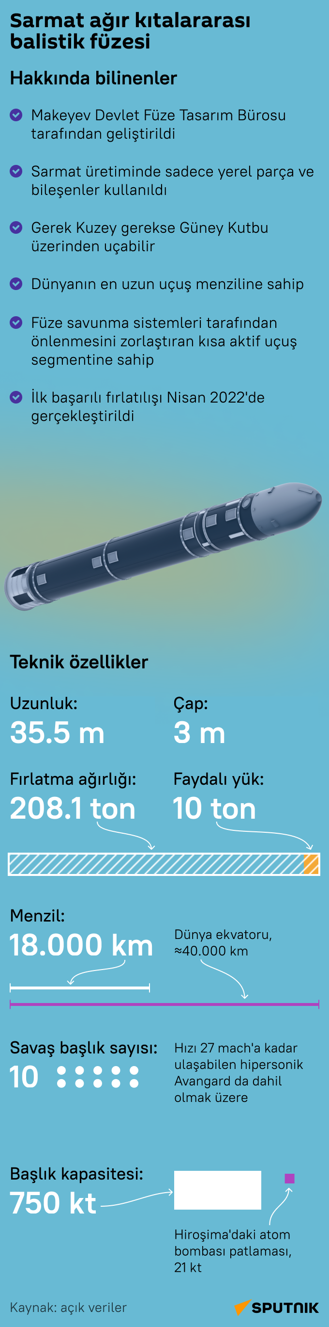Rus Sarmat kıtalararası balistik füzesi hakkında neler biliniyor?  infografik  - Sputnik Türkiye