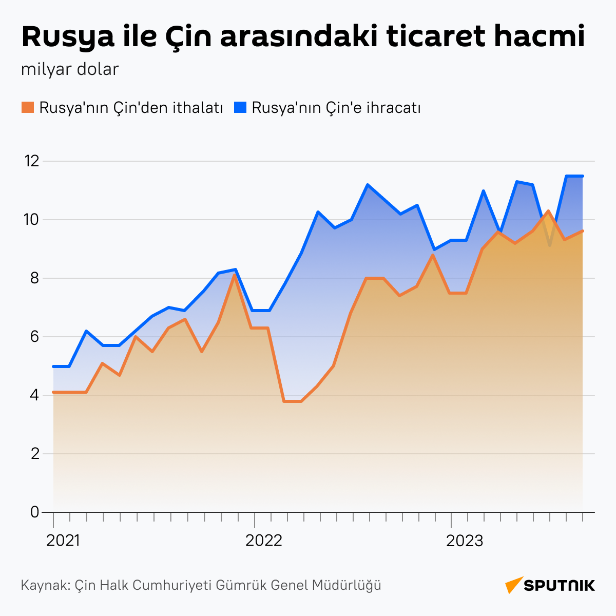 İnfografik - Sputnik Türkiye