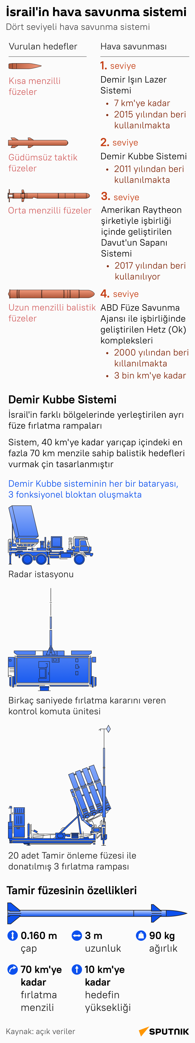 infografik - Sputnik Türkiye