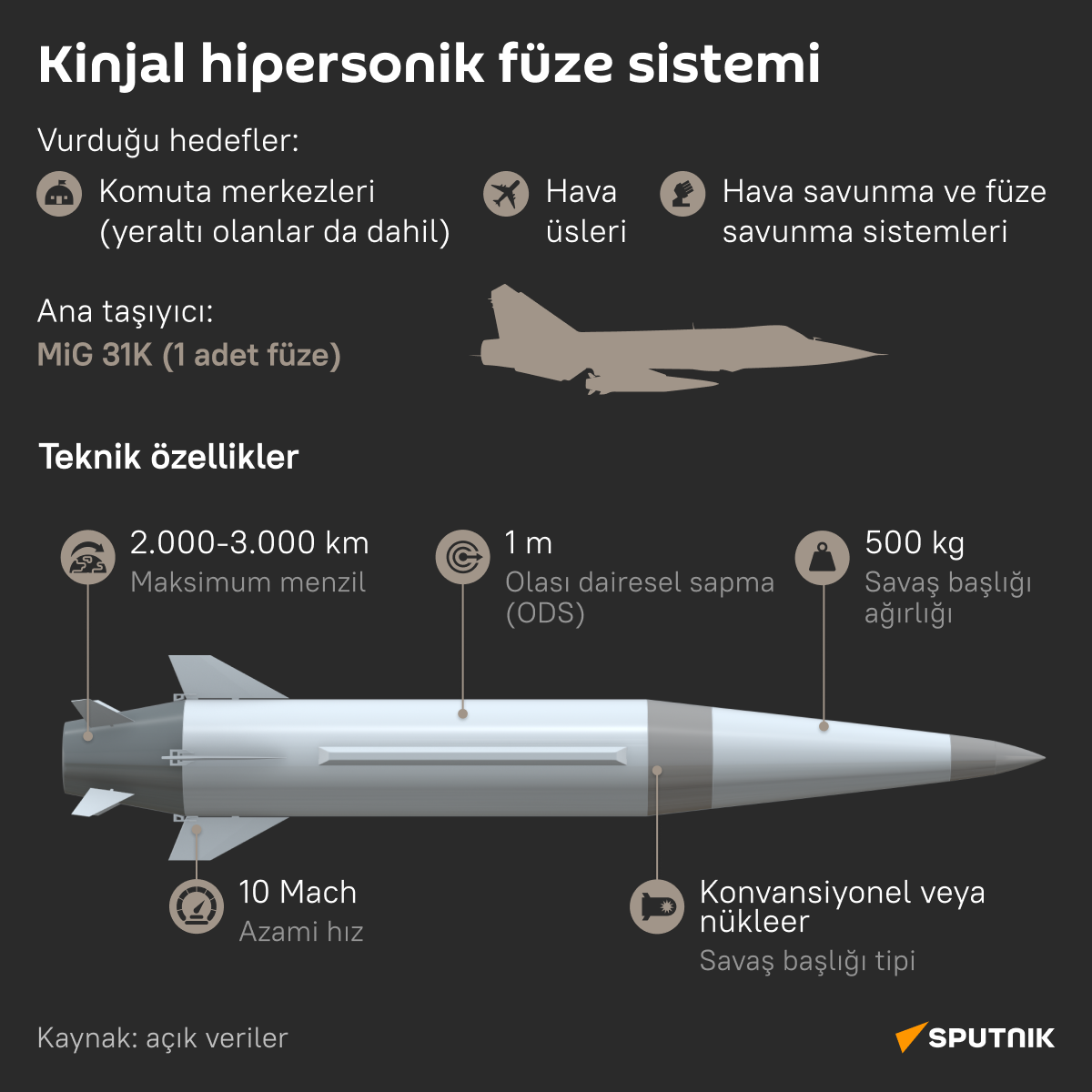 Karadeniz'de devriye faaliyetlerine katılacak Rus Kinjal füze sisteminin teknik özellikleri  - Sputnik Türkiye