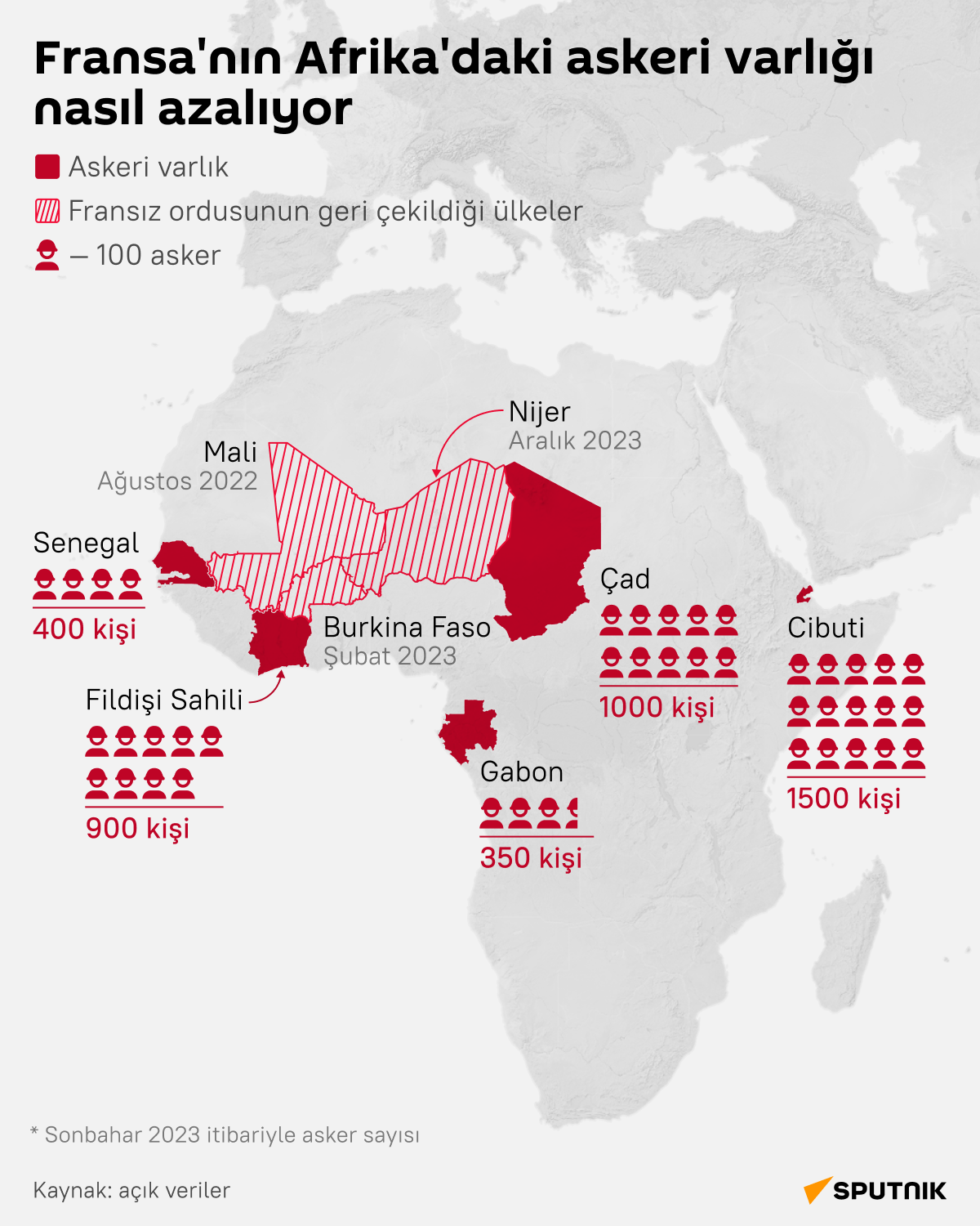  Fransa'nın Afrika'daki askeri varlığı gittikçe azalıyor infografik  - Sputnik Türkiye