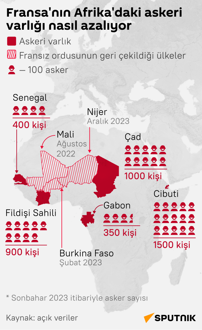 Fransa'nın Afrika'daki askeri varlığı gittikçe azalıyor infografik - Sputnik Türkiye
