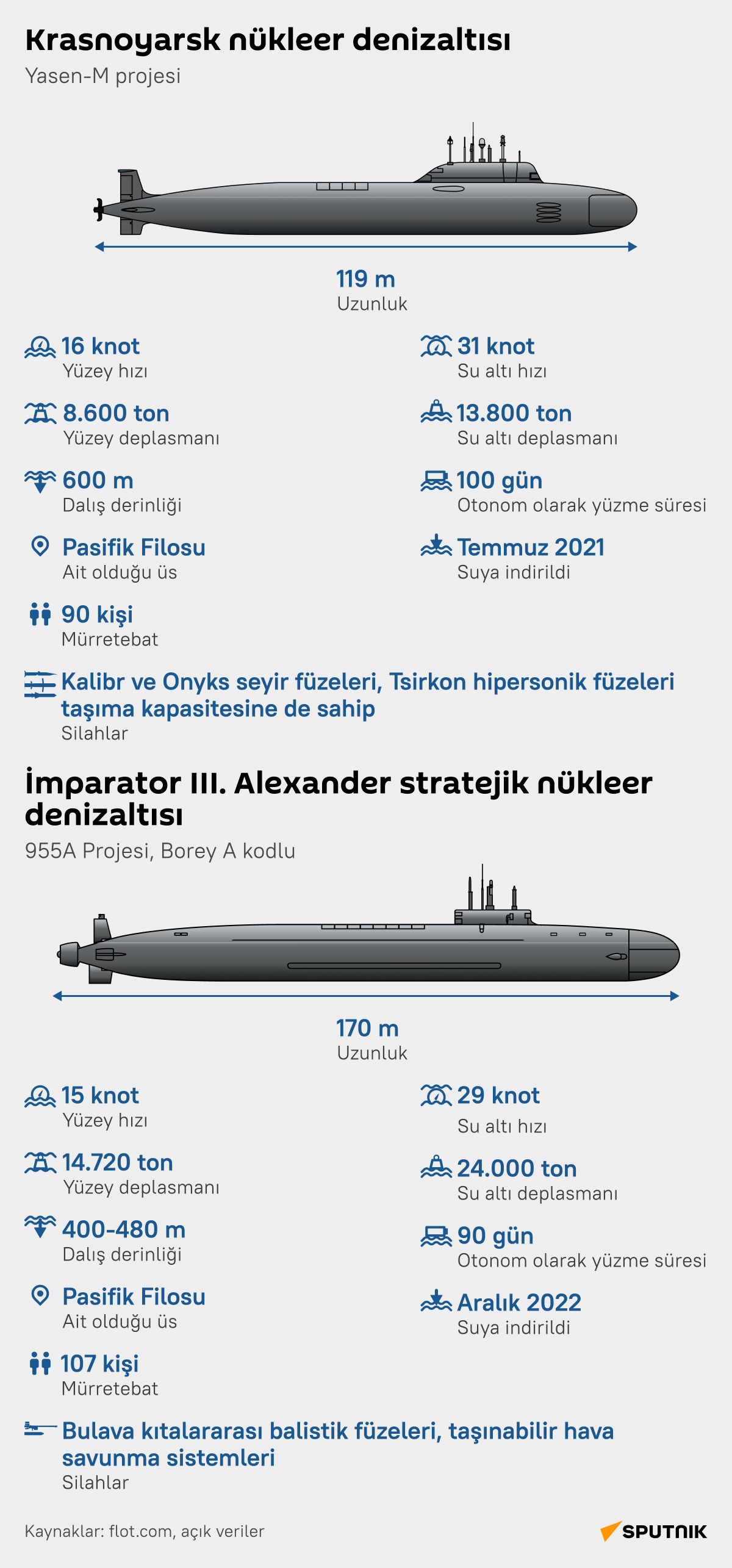 Rus Donanmasına katılan iki nükleer denizaltı: Krasnoyarsk ve İmparator III. Alexander   - Sputnik Türkiye