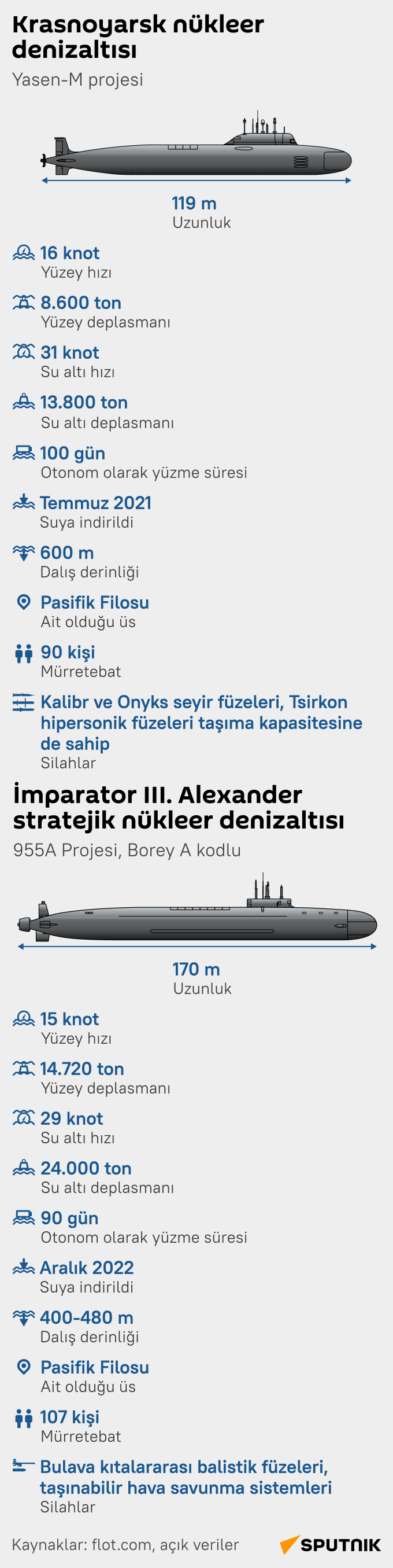 Rus Donanmasına katılan iki nükleer denizaltı: Krasnoyarsk ve İmparator III. Alexander   - Sputnik Türkiye