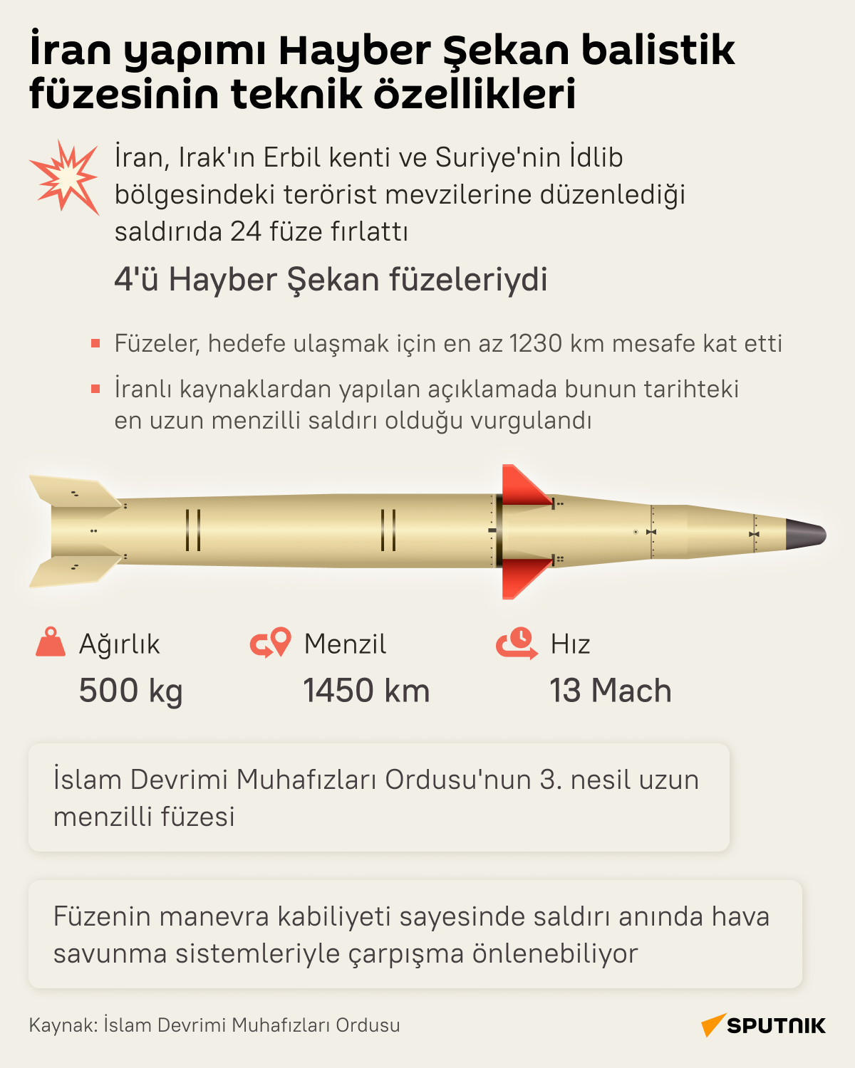   İran yapımı Hayber Şekan balistik füzesinin teknik özellikleri nelerdir?  - Sputnik Türkiye