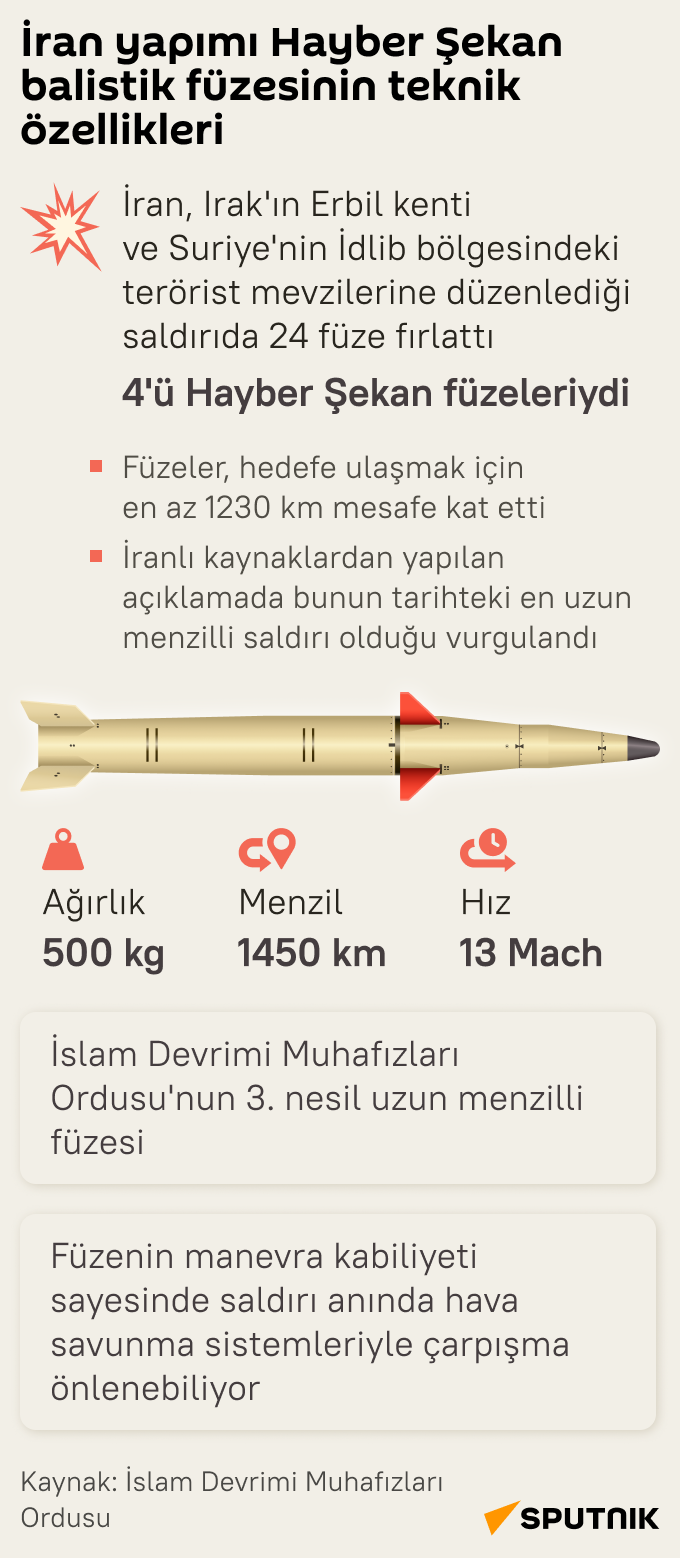   İran yapımı Hayber Şekan balistik füzesinin teknik özellikleri nelerdir?  - Sputnik Türkiye