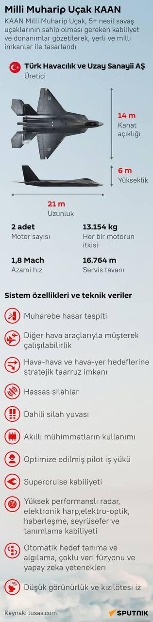 Milli Muharip Uçak KAAN  - Sputnik Türkiye