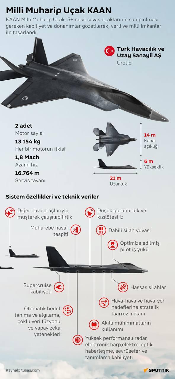 Milli Muharip Uçak KAAN  - Sputnik Türkiye