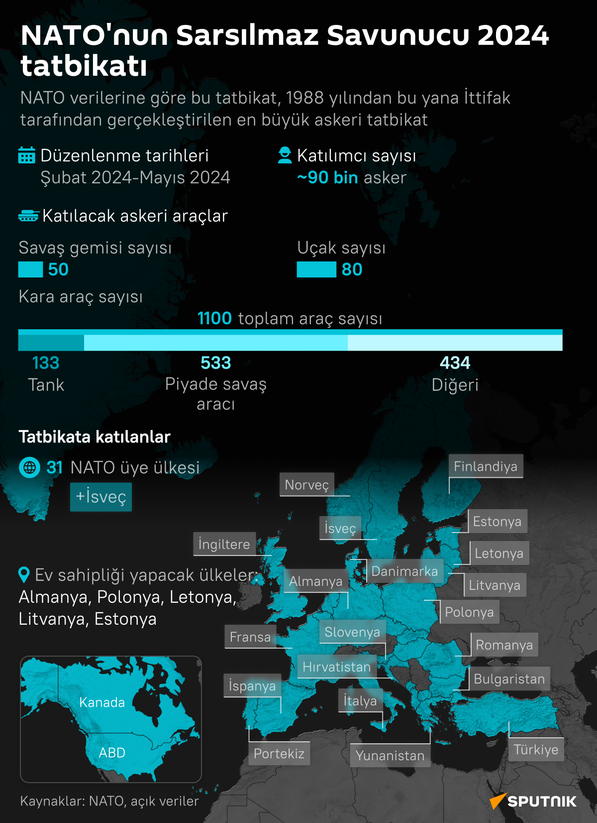  NATO'nun Soğuk Savaş dönemi sonrası en büyük askeri tatbikatı 'Sarsılmaz Savunucu 2024'   - Sputnik Türkiye