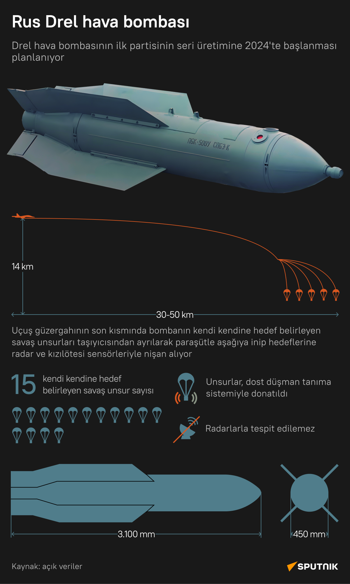 Rusya'nın Drel hava bombasının teknik özellikleri nelerdir?  - Sputnik Türkiye