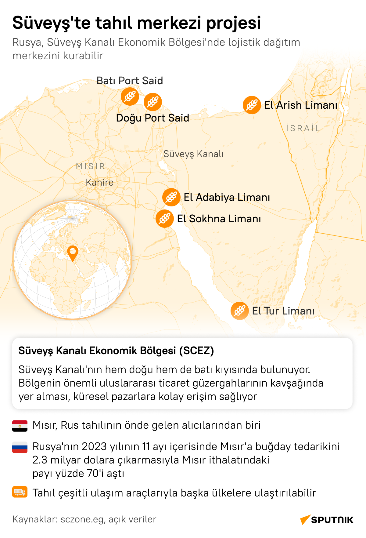 Rusya'dan Süveyş'e tahıl merkezi projesi - Sputnik Türkiye