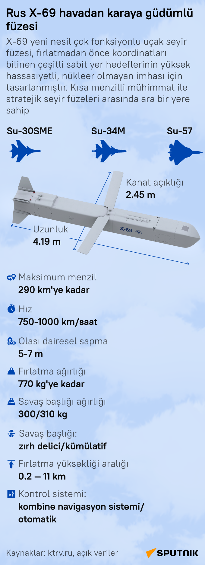 Rus yeni nesil X-69 güdümlü füzesinin teknik özellikleri neler? - Sputnik Türkiye