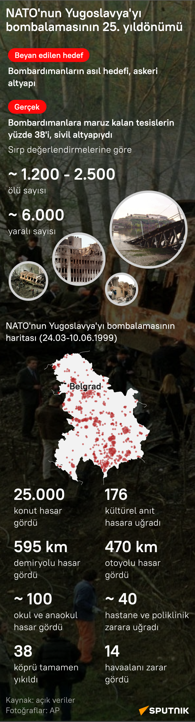 NATO'nun Yugoslavya'yı bombalamasının üzerinden 25 yıl geçti  - Sputnik Türkiye