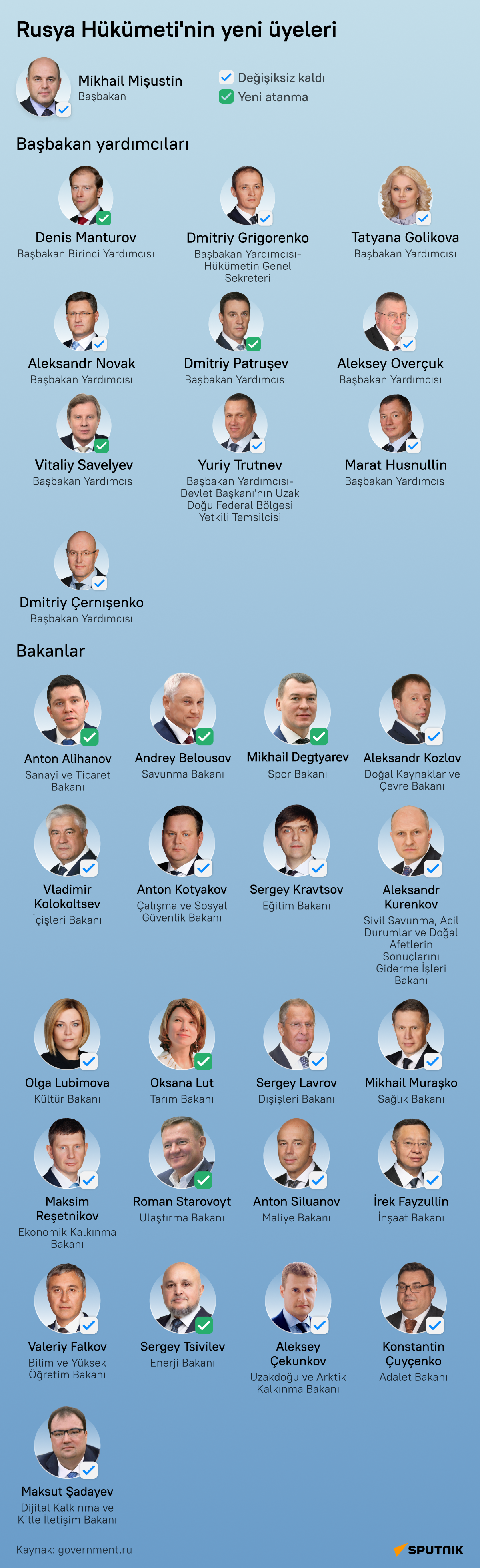 Rusya'nın yeni hükümetinde başbakan yardımcısı ve bakan olarak görev yapacak isimler  infografik - Sputnik Türkiye