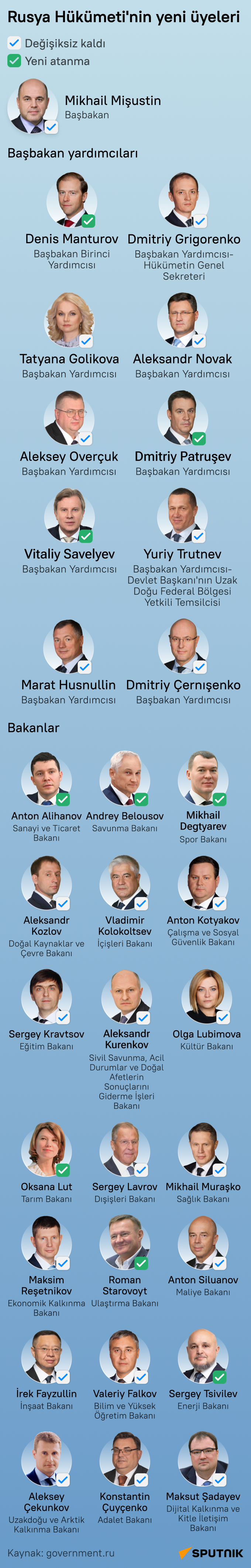 Rusya'nın yeni hükümetinde başbakan yardımcısı ve bakan olarak görev yapacak isimler - Sputnik Türkiye