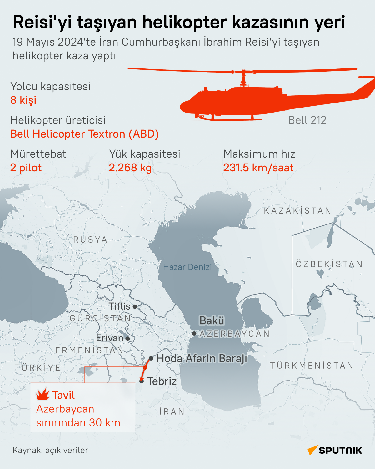 İran Cumhurbaşkanı Reisi'yi taşırken kaza yapan helikopterin teknik özellikleri nelerdir? - Sputnik Türkiye