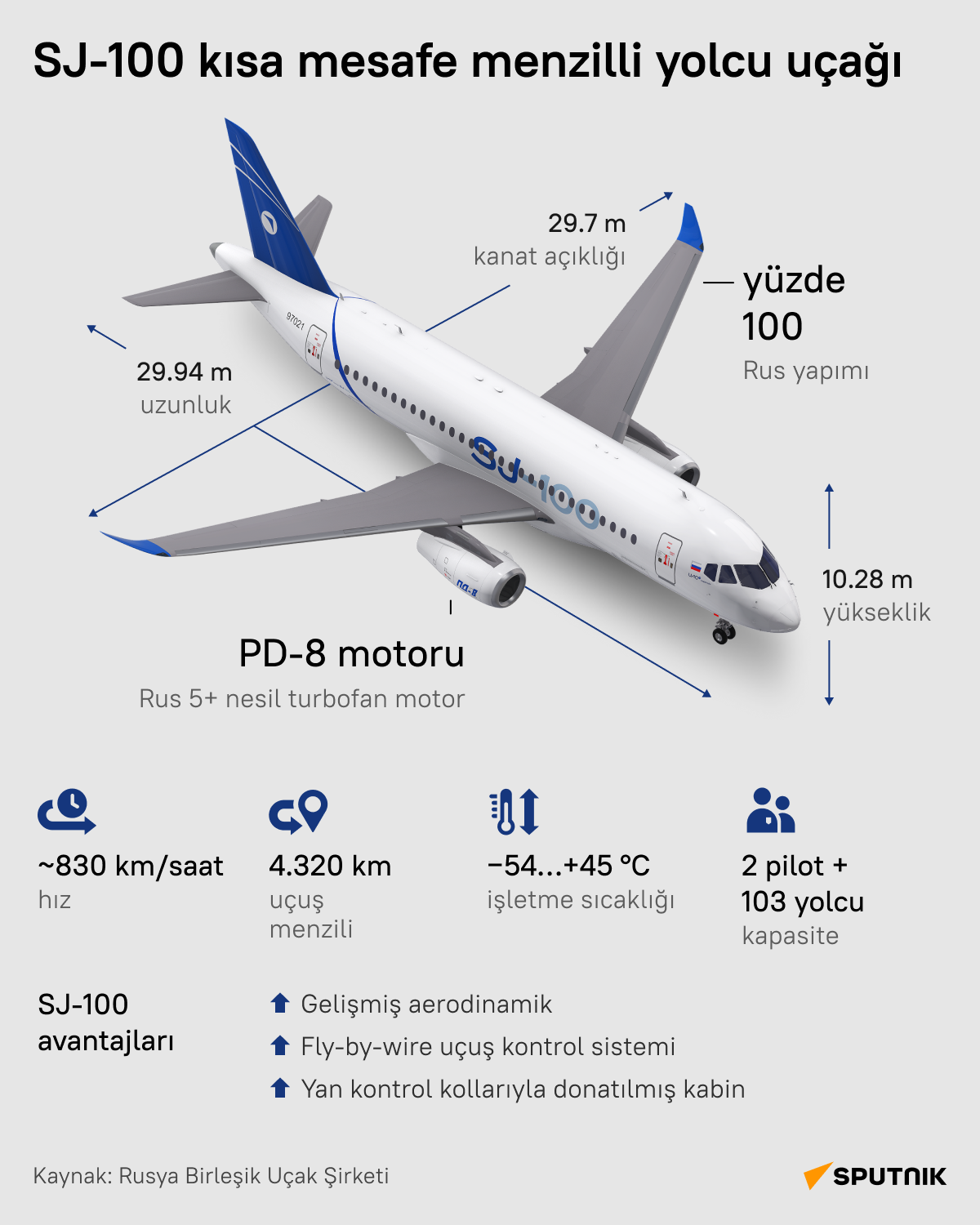 Rus SJ-100 kısa mesafe menzilli yolcu uçağının teknik özellikleri neler? - Sputnik Türkiye