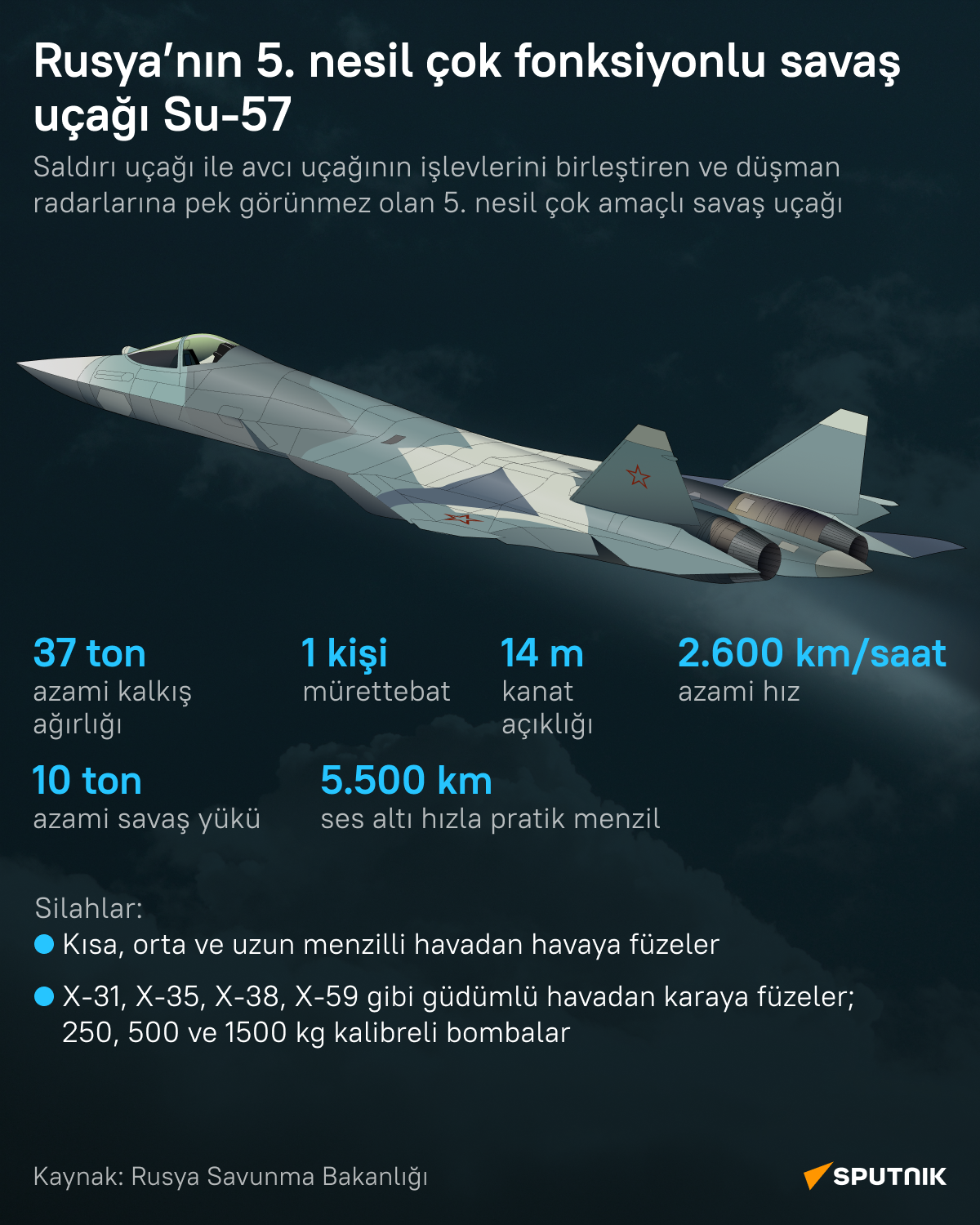 Rus yapımı 5. nesil çok amaçlı savaş uçağı Su-57'nin teknik özellikleri neler? - Sputnik Türkiye