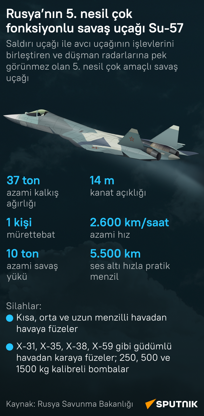 Rus yapımı 5. nesil çok amaçlı savaş uçağı Su-57'nin teknik özellikleri neler? - Sputnik Türkiye